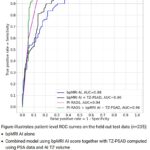 Figure-1-Per-patient-sensitivity-vs-false-positive-rate-identifying-patients-with-csPCa