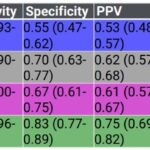 Table-1-Performance-at-PI-RADS-3-equivalent-pre-set-threshold