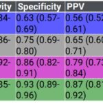 Table-2-Performance-at-threshold-closes-to-90pc-sensitivity
